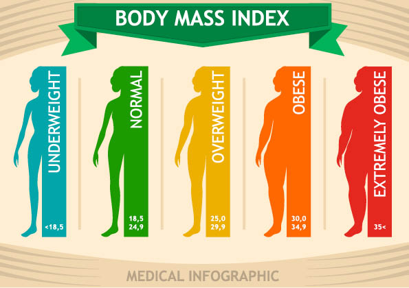 BMI BMI