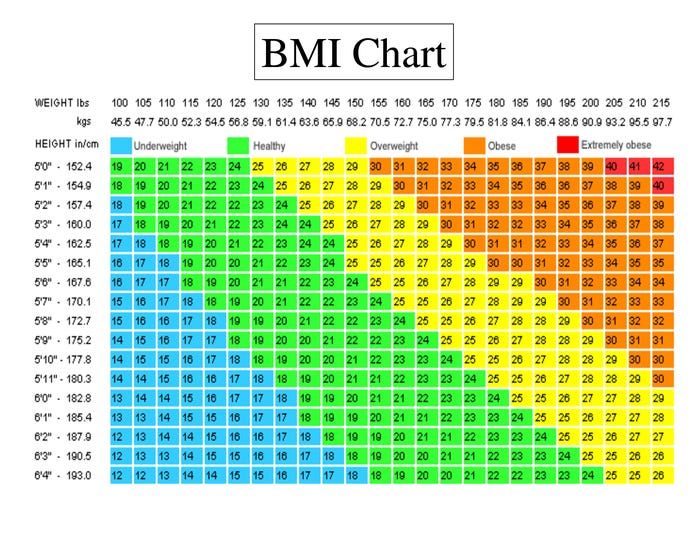 bmi